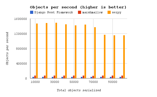 serpy benchmark